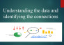 do statistical analysis, statistical data analysis, python, spss, r, excel